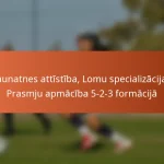 Jaunatnes attīstība, Lomu specializācija, Prasmju apmācība 5-2-3 formācijā